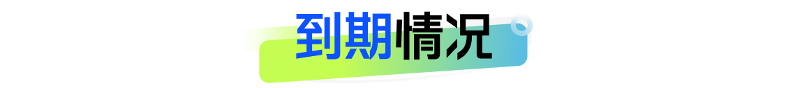 银行理财5月报：15家理财子“0破净”，科技主题产品发行火热