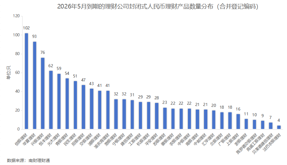 银行理财5月报：15家理财子“0破净	”，科技主题产品发行火热