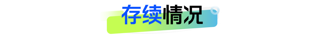 银行理财5月报：15家理财子“0破净”，科技主题产品发行火热