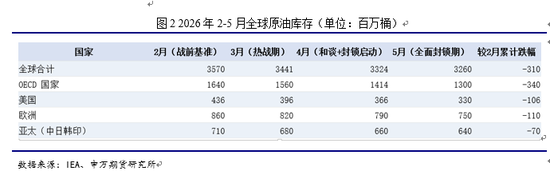 申万期货：油价超跌了吗