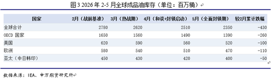 申万期货：油价超跌了吗